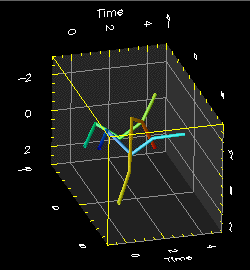 Time-series data visualization